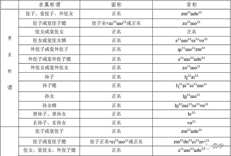 1606536517786241.png image.png