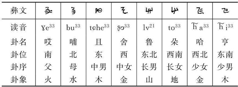 1696588292280128.jpg baguabiao.jpg