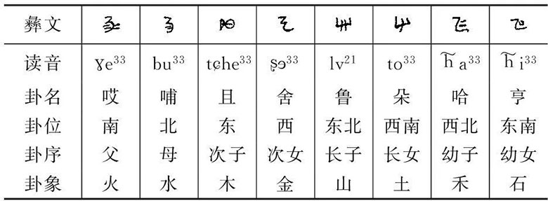 1696588312862880.jpg baguabiao2.jpg