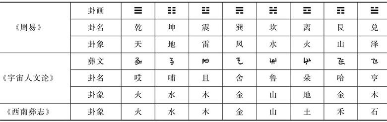 1696588329497402.jpg baguabiao3.jpg