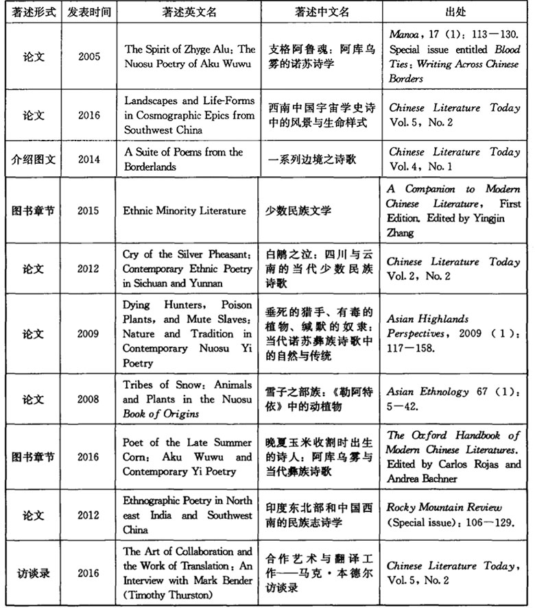 1735271651450501.jpg biao2.jpg