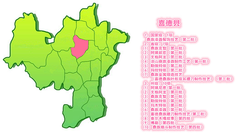 喜德县非遗项目